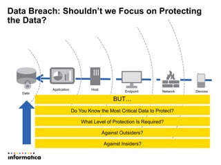 Data Breach: Shouldn’t we Focus on Protecting
the Data?
Host
Endpoint Network Devices
Application
Data
Do You Know the Most Critical Data to Protect?
What Level of Protection Is Required?
Against Outsiders?
Against Insiders?
BUT…
 