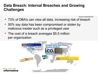 •  73% of DBA’s can view all data, increasing risk of breach
•  50% say data has been compromised or stolen by
malicious insider such as a privileged user
•  The cost of a breach averages $5.5 million
per organization
Data Breach: Internal Breaches and Growing
Challenges
Ponemon Institute May 2012
 