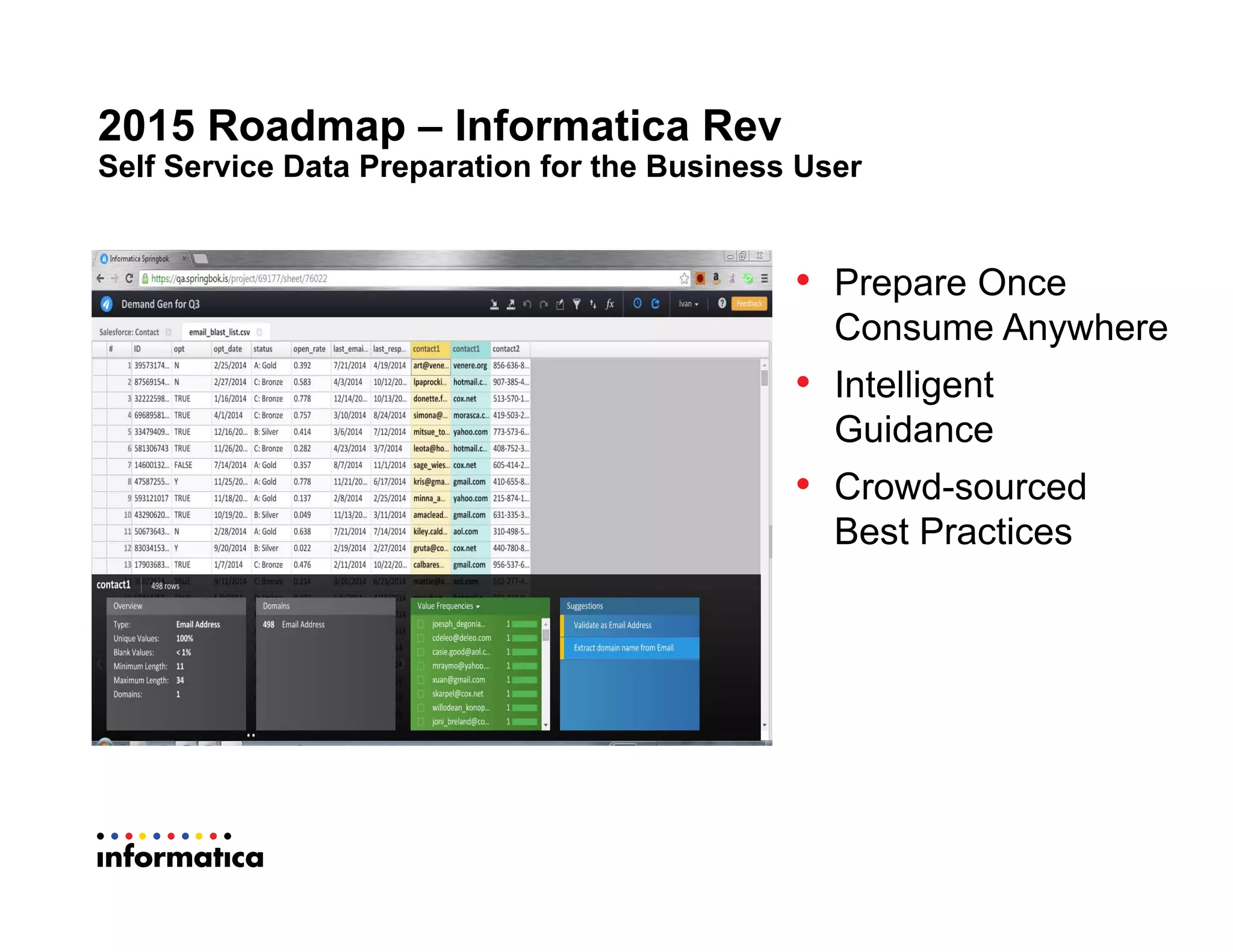 2015 Roadmap – Informatica Rev
Self Service Data Preparation for the Business User
• Prepare Once
Consume Anywhere
• Intelligent
Guidance
• Crowd-sourced
Best Practices
 