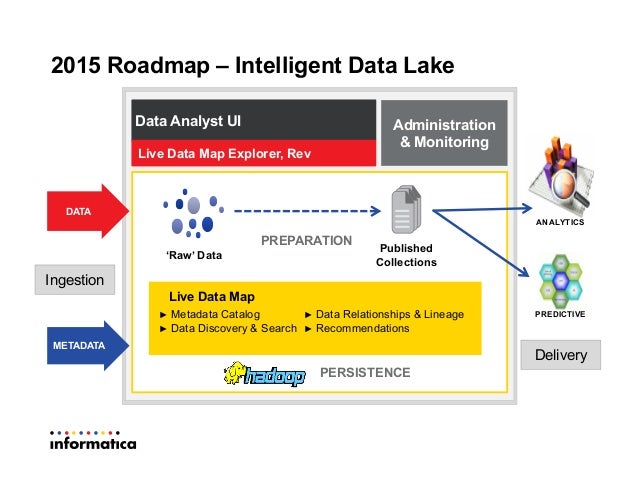 data lake platform Bringing Strategy to Life: Using an Intelligent Data Platform to Beco… data lake platform Bringing Strategy to Life: Using an Intelligent Data Platform to Beco…
