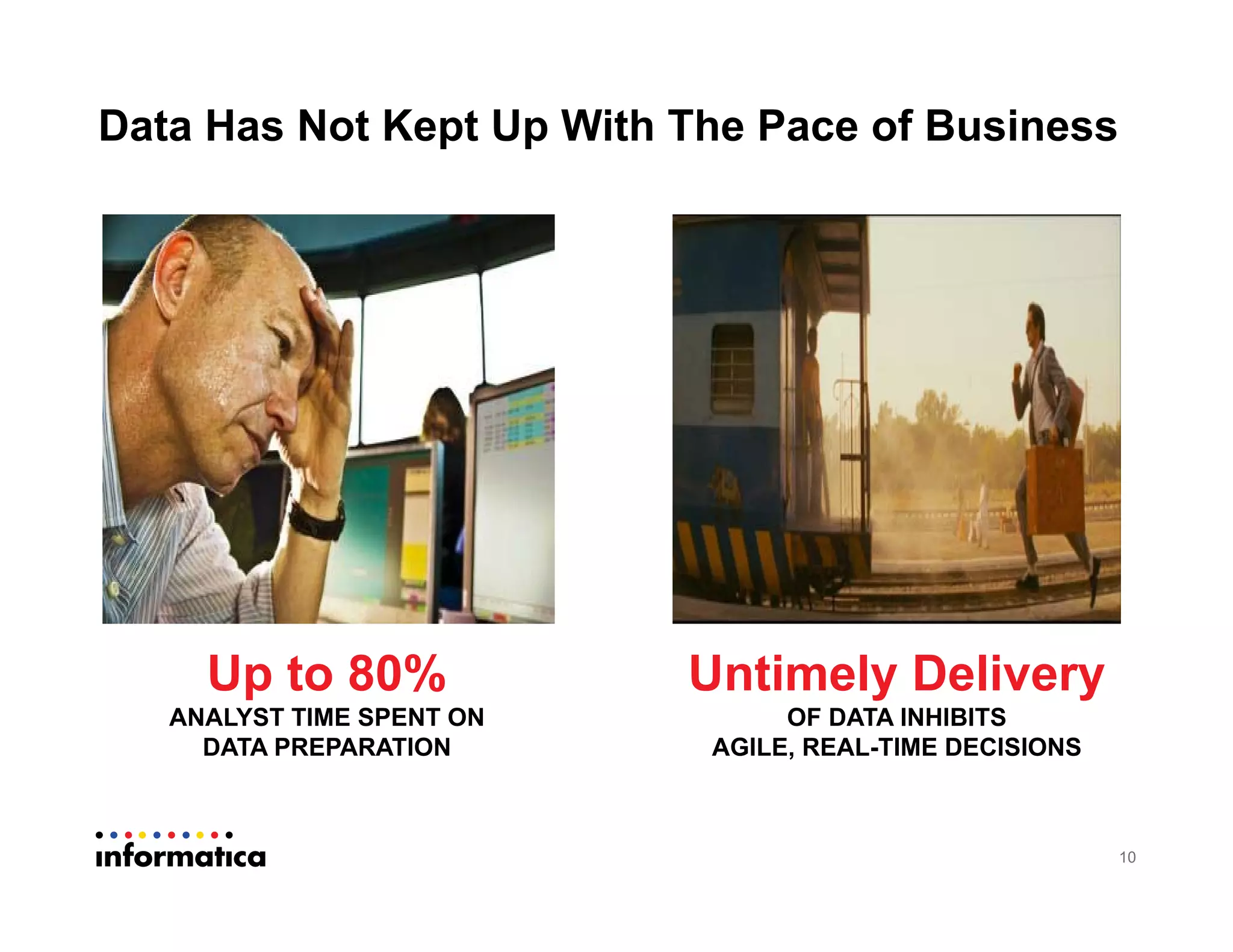 Data Has Not Kept Up With The Pace of Business
10
Up to 80%
ANALYST TIME SPENT ON
DATA PREPARATION
Untimely Delivery
OF DATA INHIBITS
AGILE, REAL-TIME DECISIONS
 