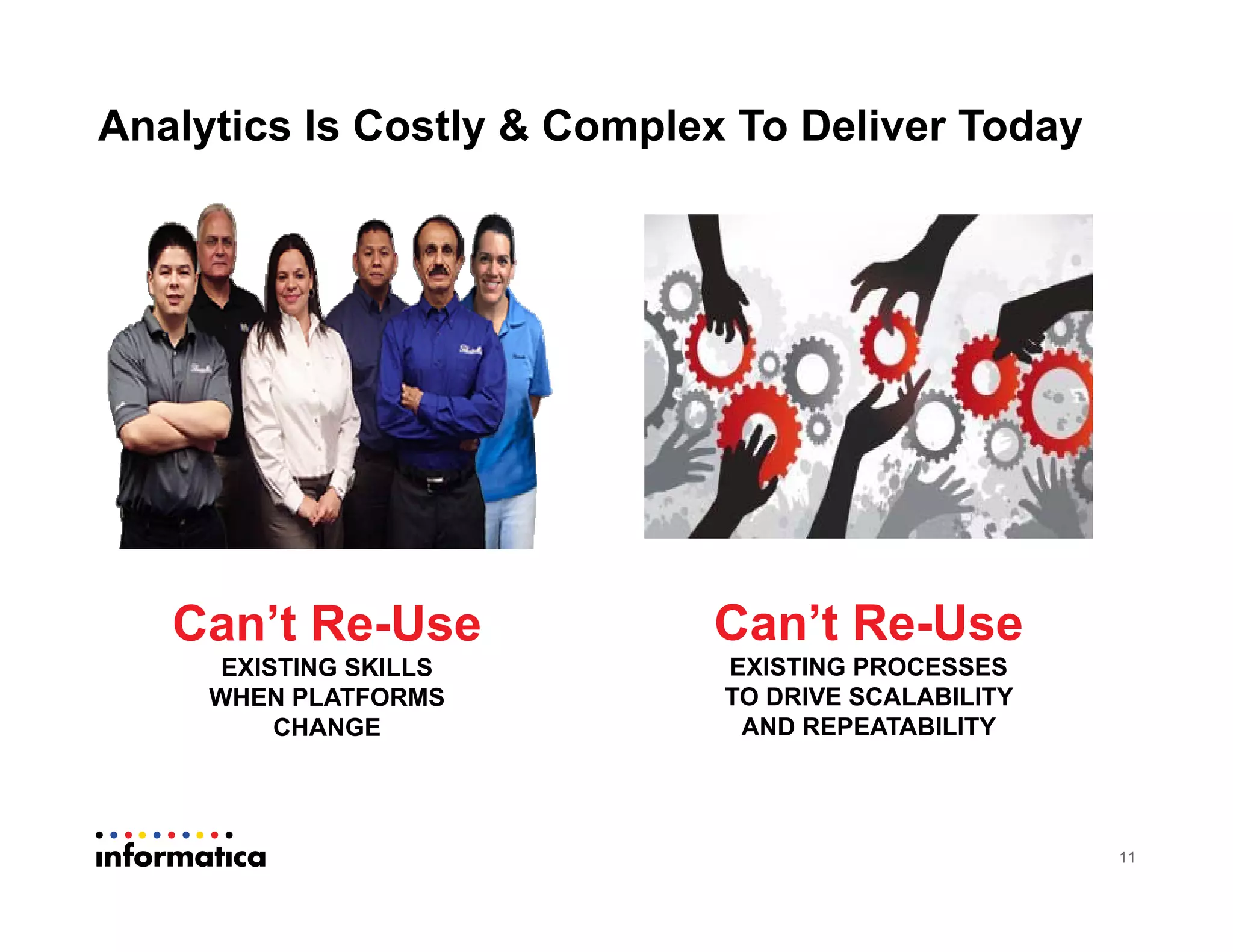 Analytics Is Costly & Complex To Deliver Today
11
Can’t Re-Use
EXISTING SKILLS
WHEN PLATFORMS
CHANGE
Can’t Re-Use
EXISTING PROCESSES
TO DRIVE SCALABILITY
AND REPEATABILITY
 