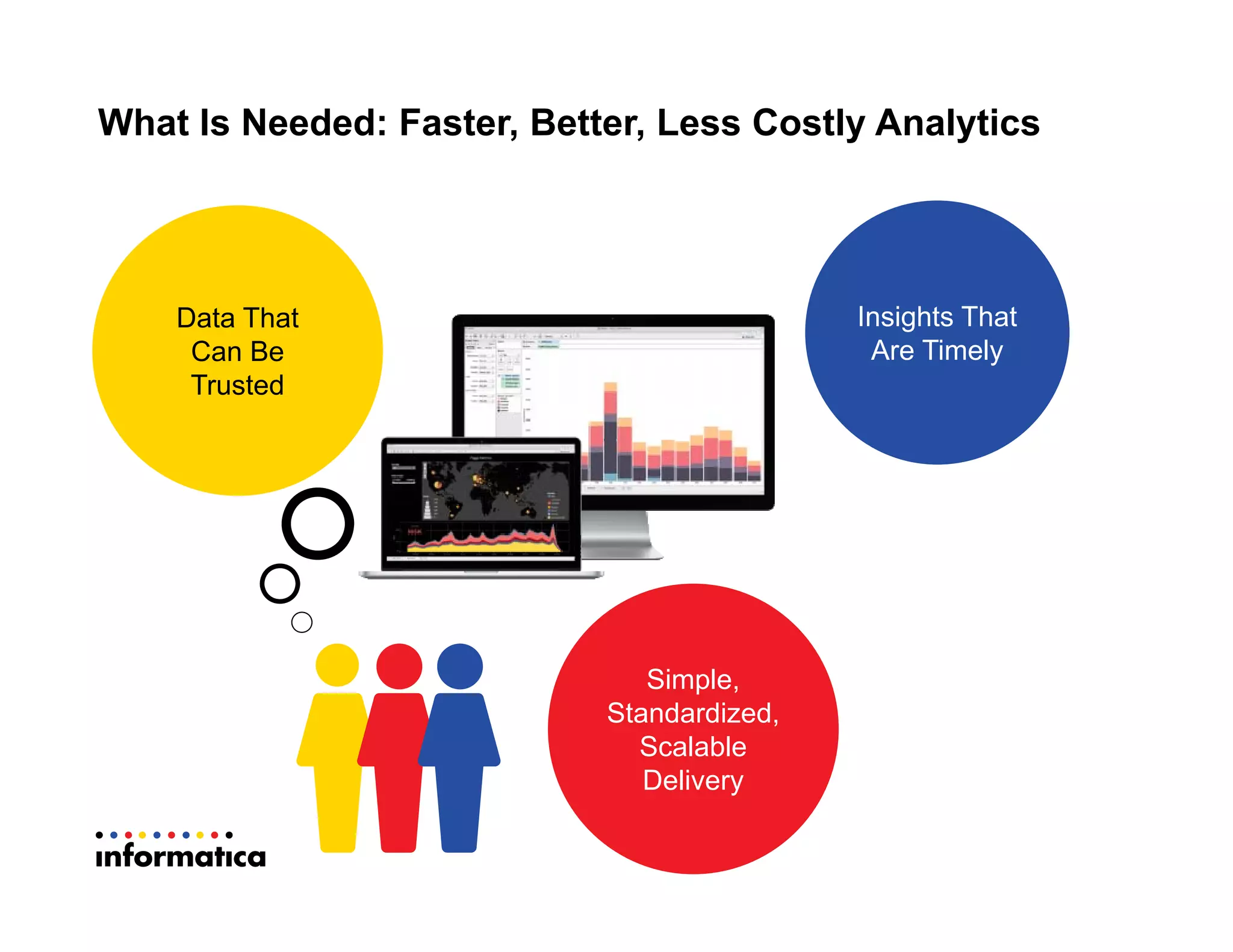 What Is Needed: Faster, Better, Less Costly Analytics
Insights That
Are Timely
Data That
Can Be
Trusted
Simple,
Standardized,
Scalable
Delivery
 