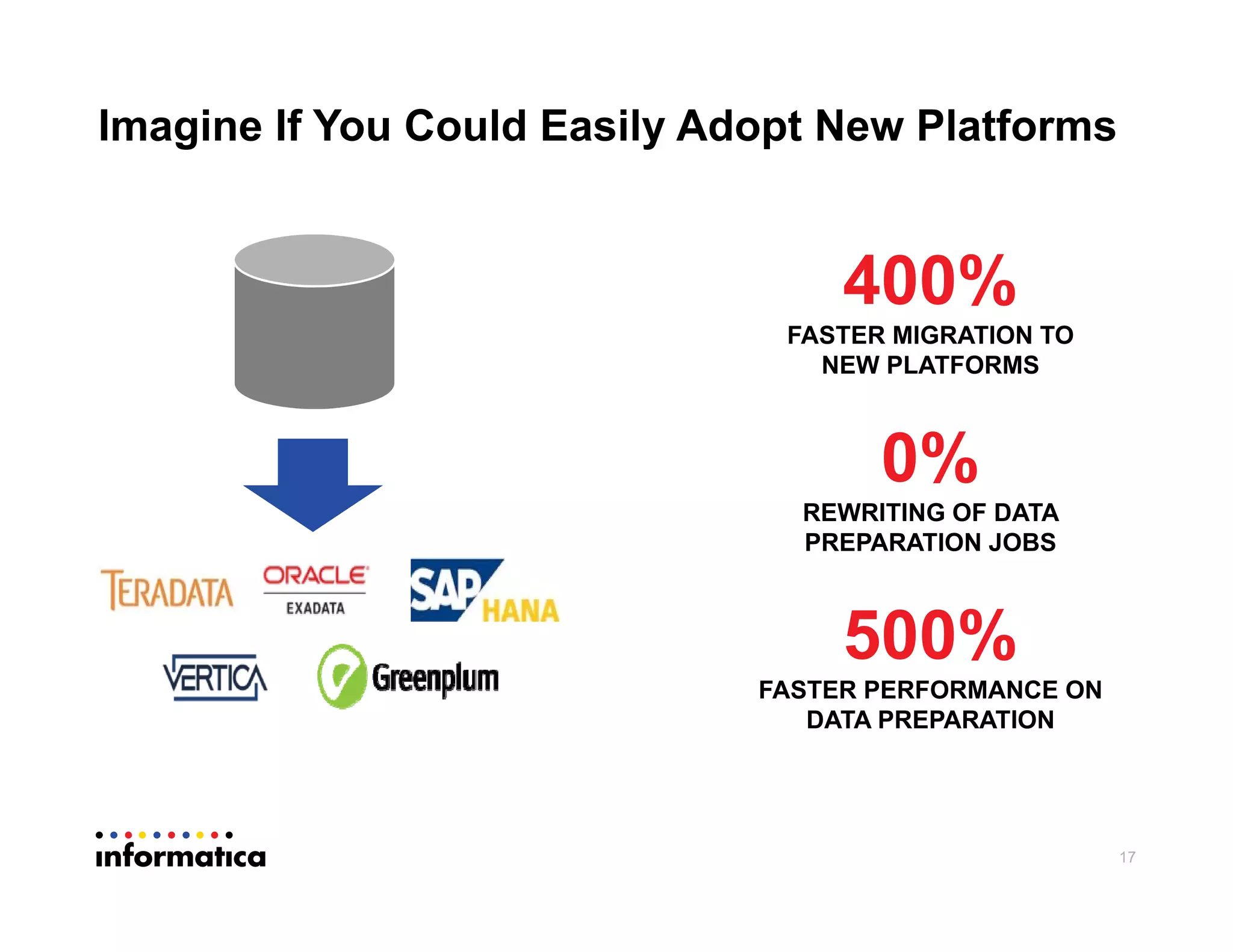 Imagine If You Could Easily Adopt New Platforms
17
400%
FASTER MIGRATION TO
NEW PLATFORMS
500%
FASTER PERFORMANCE ON
DATA PREPARATION
0%
REWRITING OF DATA
PREPARATION JOBS
 