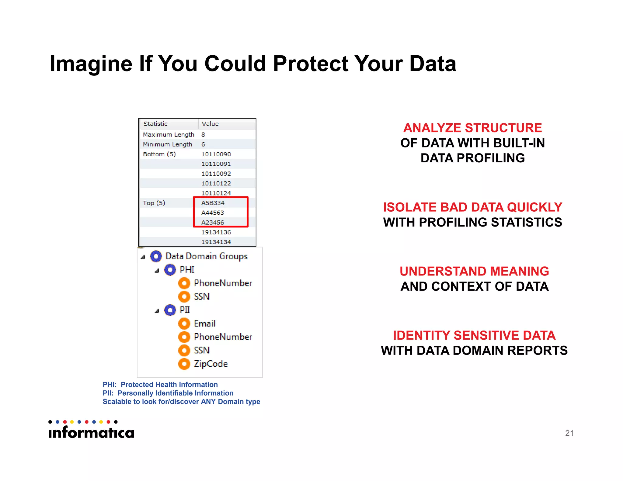 21
Imagine If You Could Protect Your Data
PHI: Protected Health Information
PII: Personally Identifiable Information
Scalable to look for/discover ANY Domain type
ANALYZE STRUCTURE
OF DATA WITH BUILT-IN
DATA PROFILING
ISOLATE BAD DATA QUICKLY
WITH PROFILING STATISTICS
UNDERSTAND MEANING
AND CONTEXT OF DATA
IDENTITY SENSITIVE DATA
WITH DATA DOMAIN REPORTS
 