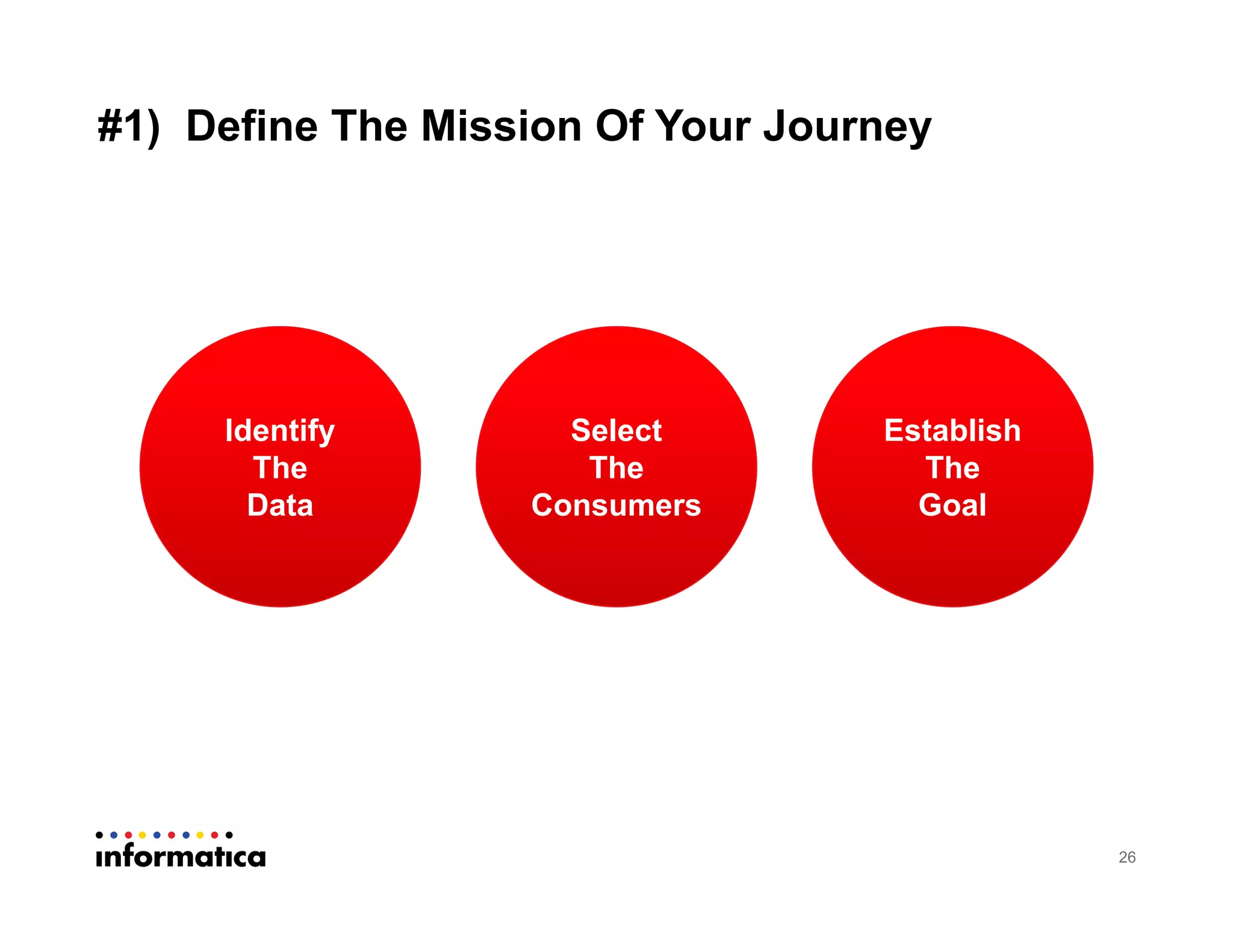 #1) Define The Mission Of Your Journey
26
Identify
The
Data
Select
The
Consumers
Establish
The
Goal
 