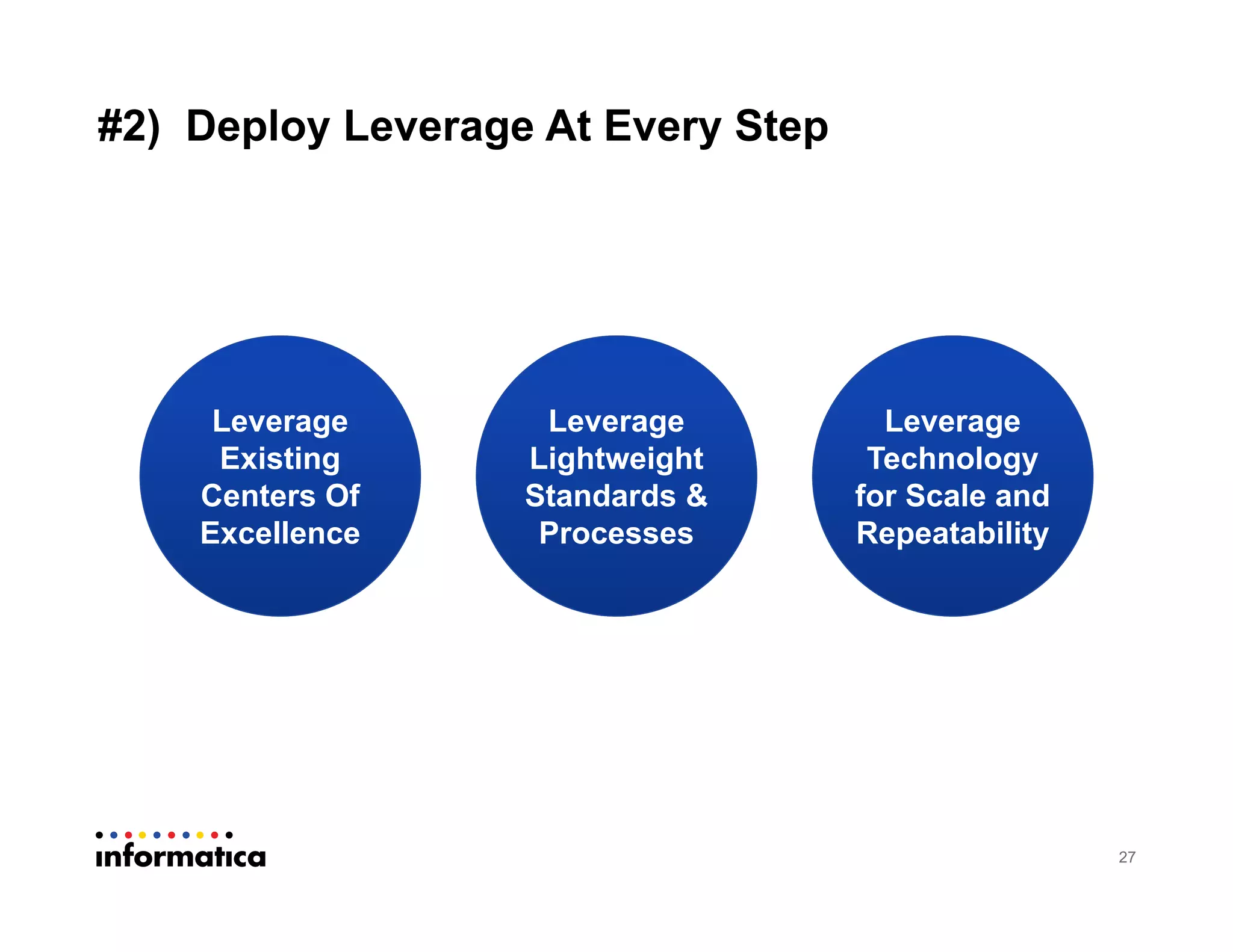 #2) Deploy Leverage At Every Step
27
Leverage
Existing
Centers Of
Excellence
Leverage
Lightweight
Standards &
Processes
Leverage
Technology
for Scale and
Repeatability
 