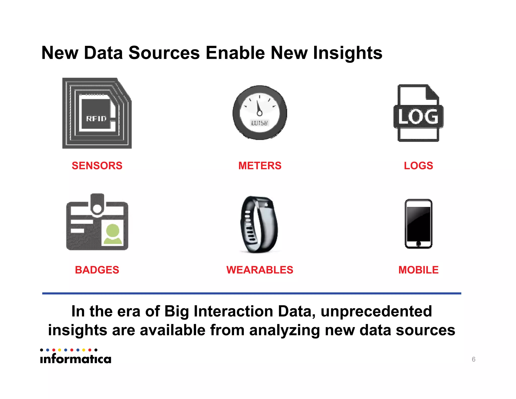New Data Sources Enable New Insights
6
In the era of Big Interaction Data, unprecedented
insights are available from analyzing new data sources
SENSORS METERS LOGS
BADGES WEARABLES MOBILE
 