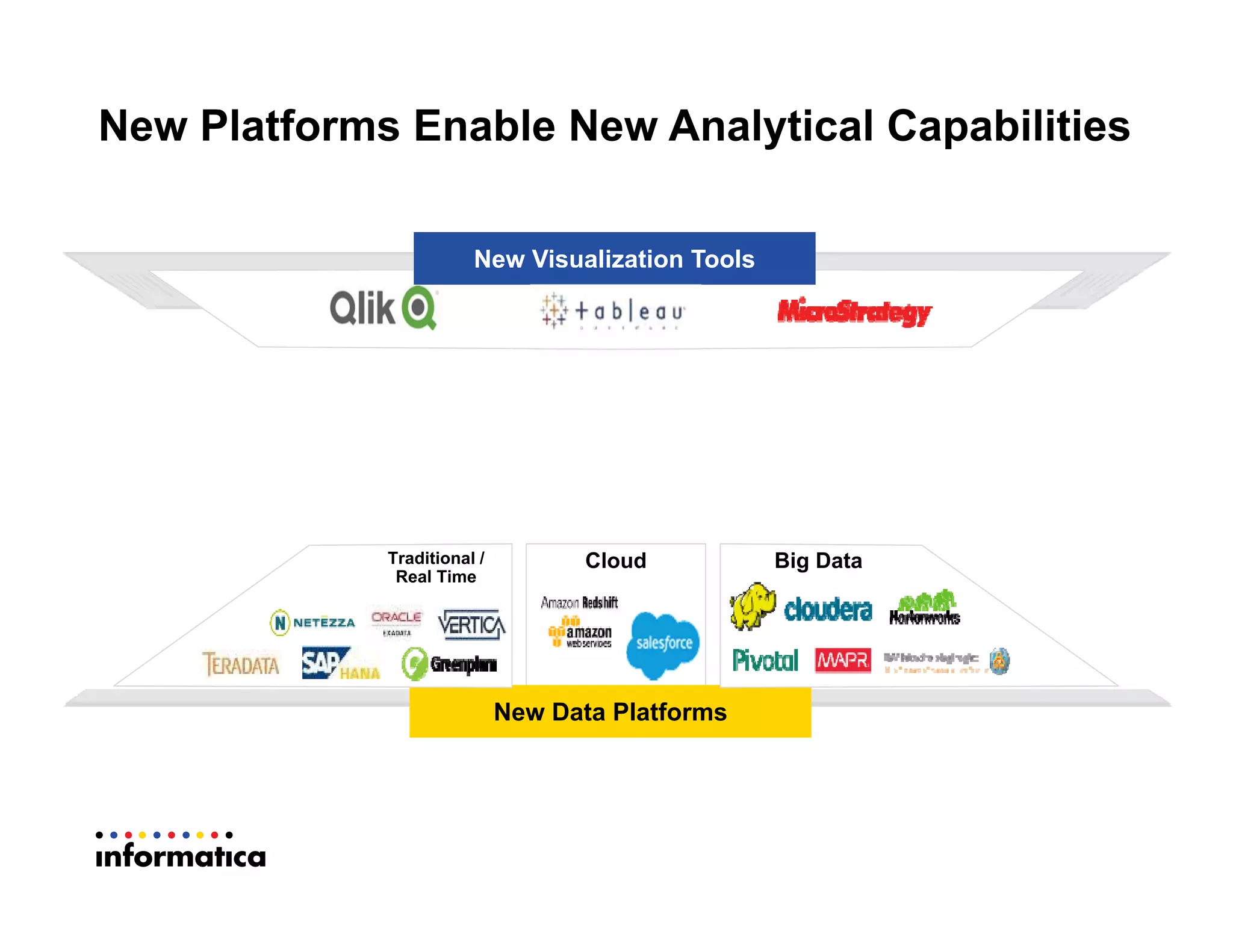 Cloud
New Data Platforms
Big DataTraditional /
Real Time
New Visualization Tools
New Platforms Enable New Analytical Capabilities
 
