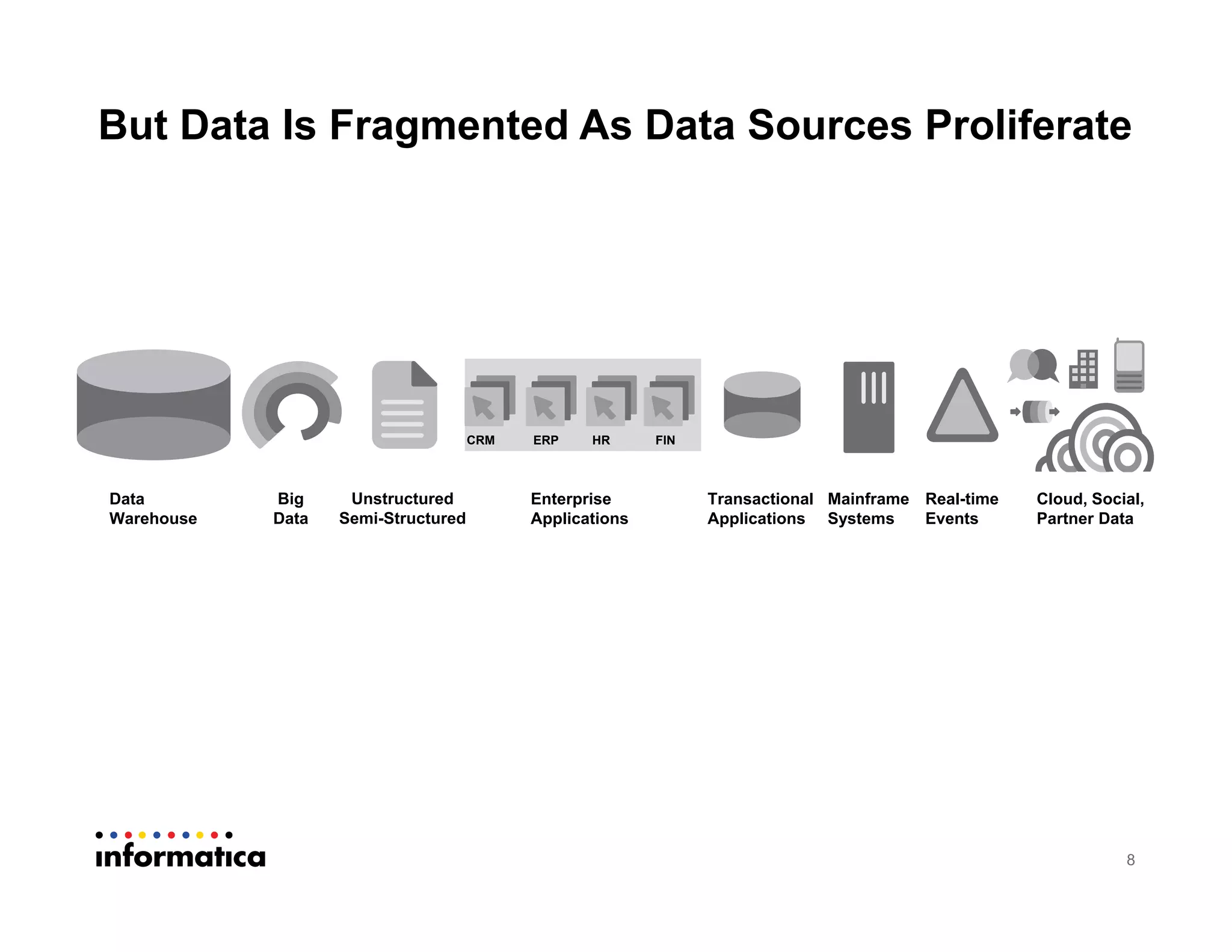 But Data Is Fragmented As Data Sources Proliferate
8
Data
Warehouse
Transactional
Applications
CRM ERP HR FIN
Big
Data
Unstructured
Semi-Structured
Real-time
Events
Mainframe
Systems
Cloud, Social,
Partner Data
Enterprise
Applications
 