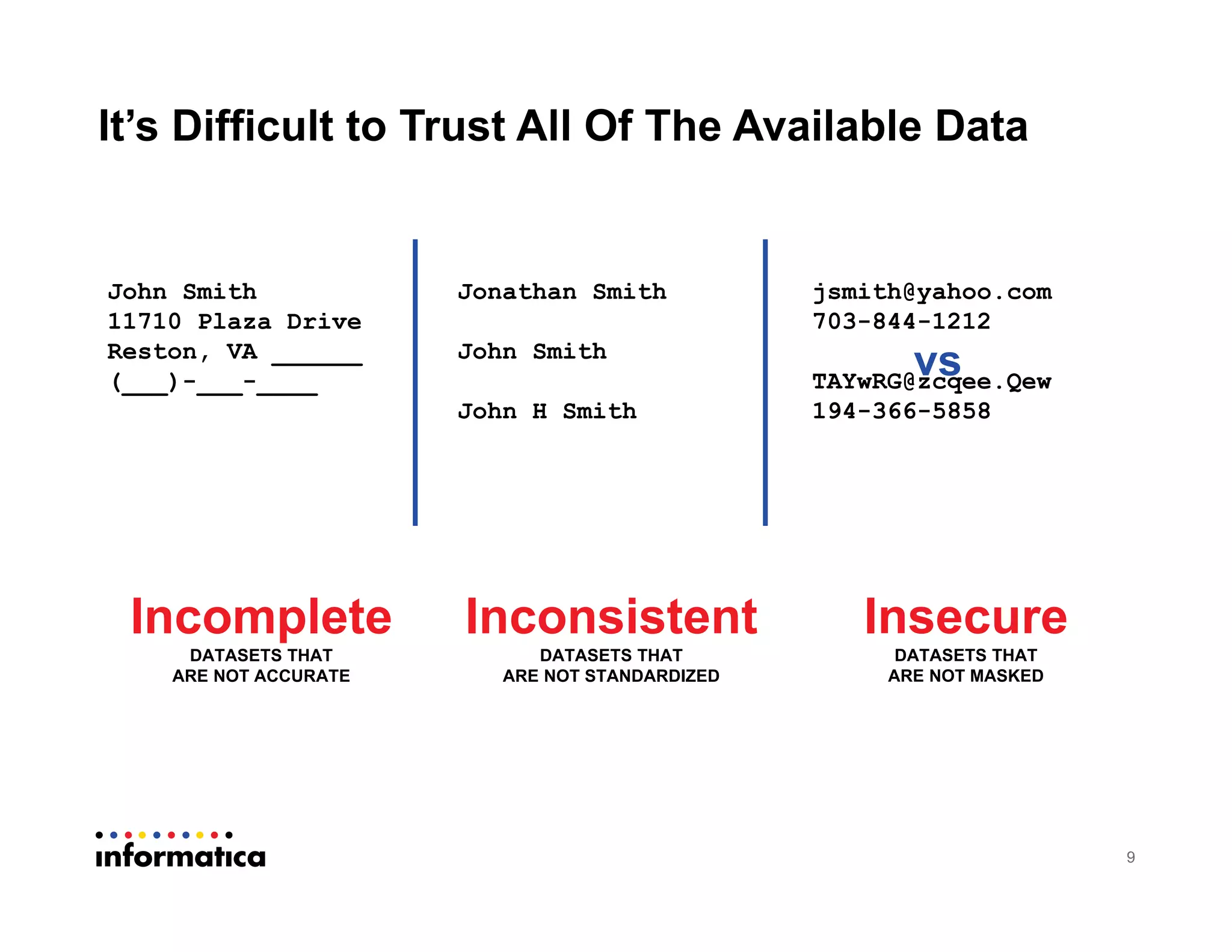 It’s Difficult to Trust All Of The Available Data
9
John Smith
11710 Plaza Drive
Reston, VA ______
(___)-___-____
Incomplete
DATASETS THAT
ARE NOT ACCURATE
Jonathan Smith
John Smith
John H Smith
Inconsistent
DATASETS THAT
ARE NOT STANDARDIZED
Insecure
DATASETS THAT
ARE NOT MASKED
jsmith@yahoo.com
703-844-1212
TAYwRG@zcqee.Qew
194-366-5858
vs
 