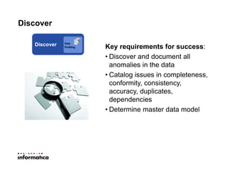 Discover
Key requirements for success:
• Discover and document all
anomalies in the data
• Catalog issues in completeness,
conformity, consistency,
accuracy, duplicates,
dependencies
• Determine master data model
Discover Data
Profiling
 