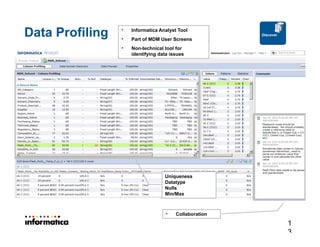 1313
Data Profiling
1
3
Uniqueness
Datatype
Nulls
Min/Max
• Informatica Analyst Tool
• Part of MDM User Screens
• Non-technical tool for
identifying data issues
Discover
• Collaboration
 