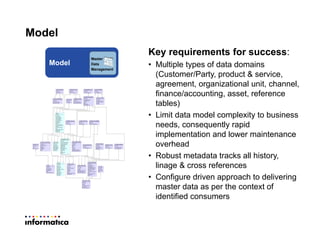 Model
Model
Master
Data
Management
Key requirements for success:
• Multiple types of data domains
(Customer/Party, product & service,
agreement, organizational unit, channel,
finance/accounting, asset, reference
tables)
• Limit data model complexity to business
needs, consequently rapid
implementation and lower maintenance
overhead
• Robust metadata tracks all history,
linage & cross references
• Configure driven approach to delivering
master data as per the context of
identified consumers
 