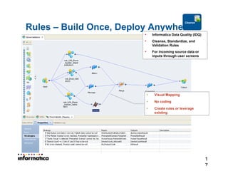 1717
Rules – Build Once, Deploy Anywhere
1
7
• Visual Mapping
• No coding
• Create rules or leverage
existing
• Informatica Data Quality (IDQ)
• Cleanse, Standardize, and
Validation Rules
• For incoming source data or
inputs through user screens
Cleanse
 