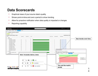 1818
1
8
Data Scorecards
• Graphical views of your source data’s quality
• Shows point-in-time and over a period to show trending
• Allow for proactive notification when data quality is impacted or changes
• Reporting capability
You set the metric
levels
See trends over time
 