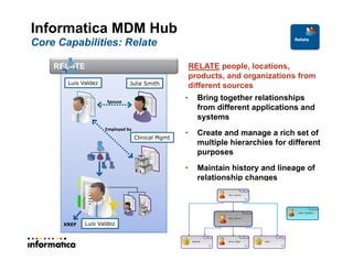 2424
RELATE
Informatica MDM Hub
Core Capabilities: Relate
• Bring together relationships
from different applications and
systems
• Create and manage a rich set of
multiple hierarchies for different
purposes
• Maintain history and lineage of
relationship changes
Luis Valdez Julia Smith
Employed by
Spouse
RELATE people, locations,
products, and organizations from
different sources
Clinical Mgmt
Luis ValdezXREF
Relate
 