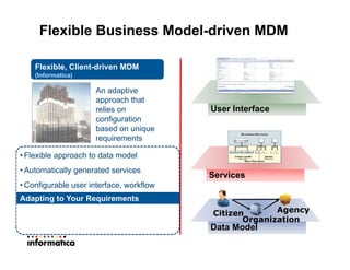 3535
Data Model
Flexible Business Model-driven MDM
• Flexible approach to data model
• Automatically generated services
• Configurable user interface, workflow
Flexible, Client-driven MDM
(Informatica)
An adaptive
approach that
relies on
configuration
based on unique
requirements
Adapting to Your Requirements
Citizen
Organization
Agency
Services
User Interface
 