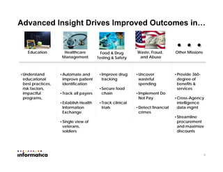 Advanced Insight Drives Improved Outcomes in…
8
Waste, Fraud,
and Abuse
Food & Drug
Testing & Safety
Education Other MissionsHealthcare
Management
•Understand
educational
best practices,
risk factors,
impactful
programs,
•Improve drug
tracking
•Secure food
chain
•Track clinical
trials
•Automate and
improve patient
identification
•Track all payers
•Establish Health
Information
Exchange
•Single view of
veterans,
soldiers
•Uncover
wasteful
spending
•Implement Do
Not Pay
•Detect financial
crimes
•Provide 360-
degree of
benefits &
services
•Cross-Agency
intelligence
data mgmt
•Streamline
procurement
and maximize
discounts
 
