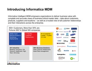 400+ Customers, More than 50% are
Fortune 500 % Global 500 companies
Introducing Informatica MDM
Informatica Intelligent MDM empowers organizations to deliver business value with
complete and accurate views of business-critical master data – data about customers,
products, suppliers and locations – as well as a trusted view of all customer relationships
and their interactions across the enterprise.
Stellar Track
Record Proven in
Numerous
Deployments
3+ Months
Customer
Deployments
#1 in Customer
Loyalty – 9 years
in a row
35+ Industries
Banking, Insurance, Life
Science, Healthcare, High
Tech, Oil & Gas
100+ Business Solutions
Total Customer Relationship
Asset Data management
 