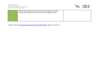 Salford City College
Eccles Sixth Form Centre
BTEC Extended Diploma in GAMES DESIGN
Unit 73: Sound For Computer Games
character while askinghimquestions.There isalotof change of tone bythe
characters butmostlythe tone seemstobe more onthe aggressive side.
(0:17:10) – (0:21:15) -https://www.youtube.com/watch?v=iJ6QnzYC4Bo - Infamous –Secondson
 
