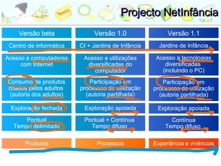 infancia e fluencia tecnologica