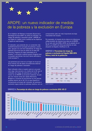 AROPE: un nuevo indicador de medida
     de la pobreza y la exclusión en Europa
      En el objetivo de Pobreza e Inclusión Social de la                                     componente cada vez más importante de baja
      Estrategia Europa 202012 se utiliza el indicador “en                                   intensidad del empleo.
      riesgo de pobreza o exclusión social” (AROPE en
      sus siglas en inglés) como medida de los objetivos                                     Por supuesto, el impacto de la crisis en la infancia se
      y logros en este ámbito.                                                               refleja también de manera muy clara en el AROPE.
                                                                                             En un solo año (de 2009 a 2010), se ha pasado de un
      El indicador, que pretende dar un contenido más                                        26,2% a un 29,8% de niños que estarían en esta
      multidimensional al concepto de pobreza y exclu-                                       situación en España. (Gráficos 3 y 4).
      sión, agrupa a su vez tres indicadores: el riesgo de
      pobreza (que es el que se utiliza en el resto del                                     GRÁFICO 3. Porcentaje de riesgo de
      informe), hogares con baja intensidad en el
                                                                                            pobreza o exclusión en España 2005-2010.
      empleo13 y privación material severa (hogares que
      no pueden permitirse 4 de los 9 ítems definidos a                                     Niños y total de la población
      nivel europeo14).

                                                                                                34
      Las personas que vivan en un hogar en el que se
      dé al menos una de estas circunstancias estarían                                          32
                                                                                                                                                            29,8
      en riesgo de pobreza o exclusión.                                                         30
                                                                                                28     26,6      26,5      26,4       26,3           26,2
      Este indicador sitúa a nuestro país en una posi-
                                                                                                26
      ción algo más cercana a la media de la UE que el
                                                                                                24                                                          25,5
      indicador de riesgo de pobreza por sí solo. Al
      incluir en el AROPE la privación material, los paí-                                       22     23,4      23,3      23,1       22,9           23,4
      ses con menos renta per cápita (Rumanía,                                                  20
      Bulgaria o Lituania) se encuentran en los peores                                                 2005      2006      2007       2008           2009   2010
      puestos dentro de la UE. En el caso España el                                                                       Total              Niños
      componente principal del indicador de pobreza o
      exclusión sigue siendo la pobreza relativa, con un                                    FUENTE: EUROSTAT




     GRÁFICO 4. Porcentaje de niños en riesgo de pobreza o exclusión 2010. UE-27

     60,0
            48,7
     50,0          44,6
                          42,0
                                 38,7 37,6
     40,0                                    34,3
                                                    30,8 29,8 29,7 28,9 28,7 28,7
     30,0                                                                         27,1 25,3
                                                                                            24,4 24,0 23,2 23,0 22,3
                                                                                                                     21,7 21,4
                                                                                                                                 18,9 18,8 16,9
     20,0                                                                                                                                       15,2 15,1 14,5 14,2
     10,0

      0,0
                 Es ta




                             ia




             ís e r ia
                            lia
                 Po a
                  Le a




                           rca
                           ido




                  A a
              ino a




                           dia
                 Lit a
                 Hu ia




                 Fr a
              Eu gal


                          uia




               Al rgo




             Di enia
                  Bé a
                           ría




                 Es ia




            Es pea




               Fin ia
              Es jos
      Un Po ia




               ca e
                Bu ía




              x e ia
                           ni
                            ri




                          ec
                            d




                            c
           Re pañ




                          ni




           bli ipr
                         an
                          al
                           n




                       lon




                         ec
                         ec
                          n




          L u anc
                       Ita




                        lgi




          Pa us t
                       an
                      lga



                       ng


                      ua




                     ma
                      Un




                     lan
                       to




         ió rtu




                         a
                      aq



                       to




                        u
                    ma




                      M




                     Ch
                  em

         pu Ch
                    ro




                   Su
                  sB
                   Gr




                  lov
                 mb
                   Irl




                lov




                na
               Ru




            n




      Re




      FUENTE: EUROSTAT




10                                                                                                              LA INFANCIA EN ESPAÑA 2012-2013 l UNICEF
 