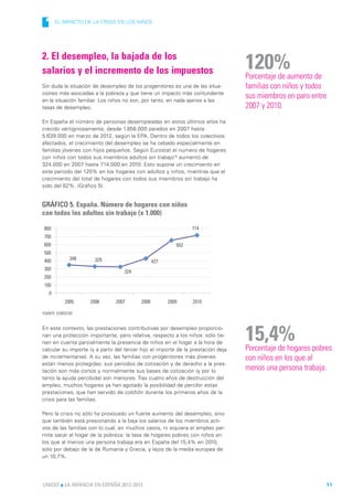 1     EL IMPACTO DE LA CRISIS EN LOS NIÑOS




2. El desempleo, la bajada de los
salarios y el incremento de los impuestos                                          120%
                                                                                   Porcentaje de aumento de
Sin duda la situación de desempleo de los progenitores es una de las situa-        familias con niños y todos
ciones más asociadas a la pobreza y que tiene un impacto más contundente
en la situación familiar. Los niños no son, por tanto, en nada ajenos a las
                                                                                   sus miembros en paro entre
tasas de desempleo.                                                                2007 y 2010.
En España el número de personas desempleadas en estos últimos años ha
crecido vertiginosamente, desde 1.856.000 parados en 2007 hasta
5.639.000 en marzo de 2012, según la EPA. Dentro de todos los colectivos
afectados, el crecimiento del desempleo se ha cebado especialmente en
familias jóvenes con hijos pequeños. Según Eurostat el número de hogares
con niños con todos sus miembros adultos sin trabajo15 aumentó de
324.000 en 2007 hasta 714.000 en 2010. Esto supone un crecimiento en
este periodo del 120% en los hogares con adultos y niños, mientras que el
crecimiento del total de hogares con todos sus miembros sin trabajo ha
sido del 62%. (Gráfico 5).


GRÁFICO 5. España. Número de hogares con niños
con todos los adultos sin trabajo (x 1.000)

800                                                              714
700
600                                                        652
500
400           348     329                         427
300
                                   324
200
100
   0
           2005     2006        2007       2008         2009     2010

FUENTE: EUROSTAT




                                                                                   15,4%
En este contexto, las prestaciones contributivas por desempleo proporcio-
nan una protección importante, pero relativa, respecto a los niños: sólo tie-
nen en cuenta parcialmente la presencia de niños en el hogar a la hora de
calcular su importe (y a partir del tercer hijo el importe de la prestación deja   Porcentaje de hogares pobres
de incrementarse). A su vez, las familias con progenitores más jóvenes             con niños en los que al
están menos protegidas: sus periodos de cotización y de derecho a la pres-
tación son más cortos y normalmente sus bases de cotización (y por lo              menos una persona trabaja.
tanto la ayuda percibida) son menores. Tras cuatro años de destrucción del
empleo, muchos hogares ya han agotado la posibilidad de percibir estas
prestaciones, que han servido de colchón durante los primeros años de la
crisis para las familias.

Pero la crisis no sólo ha provocado un fuerte aumento del desempleo, sino
que también está presionando a la baja los salarios de los miembros acti-
vos de las familias con lo cual, en muchos casos, ni siquiera el empleo per-
mite sacar al hogar de la pobreza: la tasa de hogares pobres con niños en
los que al menos una persona trabaja era en España del 15,4% en 2010,
sólo por debajo de la de Rumanía y Grecia, y lejos de la media europea de
un 10,7%.




UNICEF l LA INFANCIA EN ESPAÑA 2012-2013                                                                     11
 