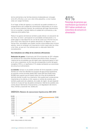 de los solicitantes a las familias jóvenes encabezadas por cónyuges
entre 20 y 40 años y con uno o dos niños pequeños, y a las mujeres
solas con cargas familiares.
                                                                                   41%
                                                                                   Porcentaje de personas que
En el hogar, la falta de ingresos o su reducción se puede constatar en un          manifestaron que durante el
empeoramiento de la calidad de la alimentación (relacionada con el consu-
mo de menos productos frescos), las condiciones del hogar (hacinamiento,
                                                                                   2011 habían cambiado sus
frío en la vivienda), y también afecta a la calidad de la convivencia y a las      costumbres de consumo en
relaciones entre padres hijos.                                                     alimentación.
Reducir los gastos domésticos también puede afectar a la educación de
los niños: la menor participación en actividades extraescolares o no
poder pagar la ropa deportiva es una de las cosas que informan los pro-
pios niños. Esta reducción en gastos educativos, en deporte, ocio y
tiempo libre, actividades que pueden resultar prescindibles para muchos
adultos, tiene sin embargo una importancia mucho mayor para los niños
y las niñas, ya que son muy valiosas para su adecuado desarrollo
socioeducativo.

Dos indicadores son reflejo de las anteriores afirmaciones:

Reducción de gastos. El barómetro del CIS de diciembre de 2011 reflejaba
los cambios en las costumbres familiares para ahorrar dinero. Aunque la
mayoría de los encuestados que afirmaban estar reduciendo gastos lo hací-
an en ocio y vacaciones, la cifra más alta correspondía al control del gasto
energético (70%) y un significativo 41% estaba cambiando sus costumbres
de consumo en alimentación.

La vivienda. Aunque no es posible constatar de forma separada a cuántas
familias con niños han afectado los procesos de ejecuciones hipotecarias,
el creciente número de éstas desde 2007 hasta 2010 (de 25.943 hasta
93.636) hace suponer que el impacto sobre los niños de la pérdida del
domicilio familiar ha sido muy importante. Esto puede tener consecuencias
importantes en la vida de un niño, supone un cambio de vivienda, pero
también puede serlo de cuidadores, de ciudad, de región, de país (especial-
mente en el caso de hijos de padres extranjeros). Además las posibles solu-
ciones abocan fácilmente al hacinamiento y a la degradación del entorno
físico, familiar y social del niño. (Gráfico 6).


GRÁFICO 6. Número de ejecuciones hipotecarias 2007-2010

100.000
                                               93.319                     93.636
 90.000
 80.000
 70.000
                                   58.686
 60.000
 50.000
 40.000
 30.000
 20.000                  25.943
 10.000
      0
                  2007                  2008        2009           2010
FUENTE: CONSEJO GENERAL DEL PODER JUDICIAL




 UNICEF l LA INFANCIA EN ESPAÑA 2012-2013                                                                   13
 