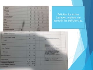.
Felicitar los éxitos
logrados, analizar sin
agresión las deficiencias.
 