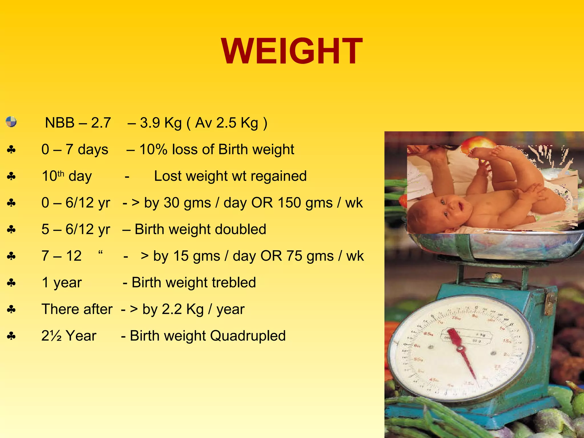 WEIGHT NBB – 2.7  – 3.9 Kg ( Av 2.5 Kg ) 0 – 7 days  – 10% loss of Birth weight 10 th  day  -  Lost weight wt regained 0 – 6/12 yr  - > by 30 gms / day OR 150 gms / wk 5 – 6/12 yr  – Birth weight doubled 7 – 12  “  -  > by 15 gms / day OR 75 gms / wk 1 year  - Birth weight trebled There after  - > by 2.2 Kg / year 2½ Year  - Birth weight Quadrupled  