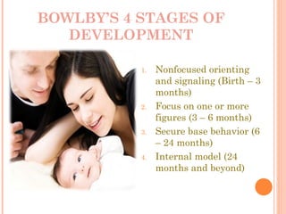 BOWLBY’S 4 STAGES OF DEVELOPMENT Nonfocused orienting and signaling (Birth – 3 months)  Focus on one or more figures (3 – 6 months)  Secure base behavior (6 – 24 months)  Internal model (24 months and beyond) 