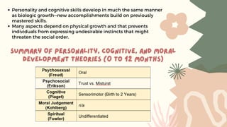 Personality and cognitive skills develop in much the same manner
as biologic growth—new accomplishments build on previously
mastered skills.
Many aspects depend on physical growth and that prevents
individuals from expressing undesirable instincts that might
threaten the social order.
 