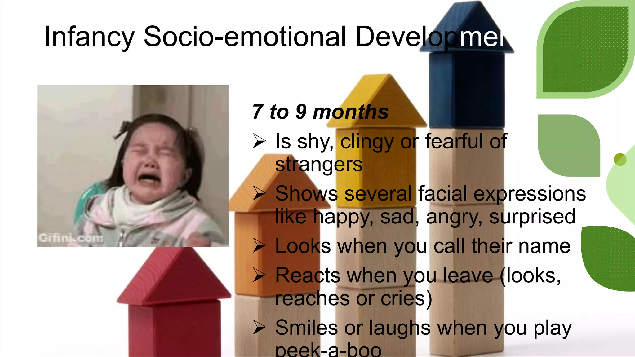 Infancy Socio-emotional Development
7 to 9 months
 Is shy, clingy or fearful of
strangers
 Shows several facial expressions
like happy, sad, angry, surprised
 Looks when you call their name
 Reacts when you leave (looks,
reaches or cries)
 Smiles or laughs when you play
 