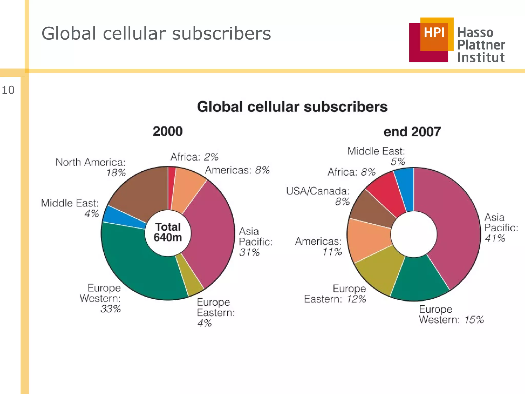 Global cellular subscribers


10
 