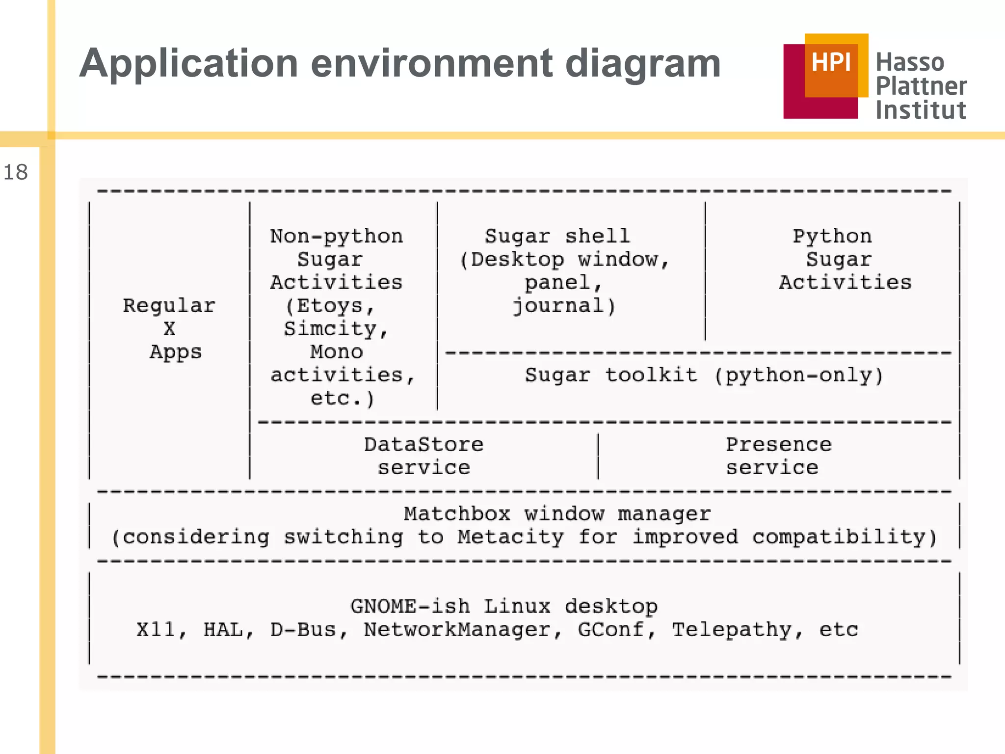 Application environment diagram

18
 