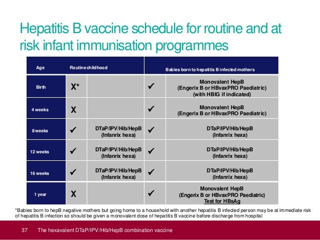 Infanrix Hexa Training Slides Ppt