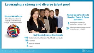 Nestlé Investor Seminar 201411 June 3rd & 4th, Boston
Leveraging a strong and diverse talent pool
Nutrition & Science Credentials
105 Credentialed Nutritionists (RD, RN, LD and CLC)
50 Scientists
3 Medical Doctors
8 PhDs
Diverse Workforce
Global Opportunities to
Develop Talent & Grow
Business
Employees currently on
assignment outside of US
International employees currently
on assignment in the US
9
24
Global representation:
North & South America,
Europe, Australia and Asia
 