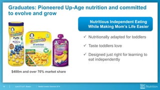 Nestlé Investor Seminar 201416 June 3rd & 4th, Boston
Graduates: Pioneered Up-Age nutrition and committed
to evolve and grow
Nutritious Independent Eating
While Making Mom’s Life Easier
 Nutritionally adapted for toddlers
 Taste toddlers love
 Designed just right for learning to
eat independently
$400m and over 70% market share
 