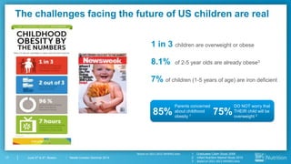Nestlé Investor Seminar 201417 June 3rd & 4th, Boston
The challenges facing the future of US children are real
1 in 3 children are overweight or obese
8.1% of 2-5 year olds are already obese3
7% of children (1-5 years of age) are iron deficient
85%
Parents concerned
about childhood
obesity 1
75%
DO NOT worry that
THEIR child will be
overweight 2
1 Graduates Claim Study 2008
2 Infant Nutrition Market Study 2010
3 Based on 2011-2012 NHANES data
1Based on 2011-2012 NHANES data
 