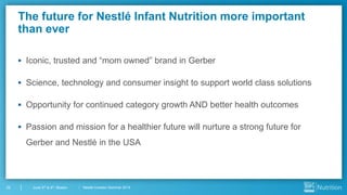 Nestlé Investor Seminar 201422 June 3rd & 4th, Boston
The future for Nestlé Infant Nutrition more important
than ever
 Iconic, trusted and “mom owned” brand in Gerber
 Science, technology and consumer insight to support world class solutions
 Opportunity for continued category growth AND better health outcomes
 Passion and mission for a healthier future will nurture a strong future for
Gerber and Nestlé in the USA
 
