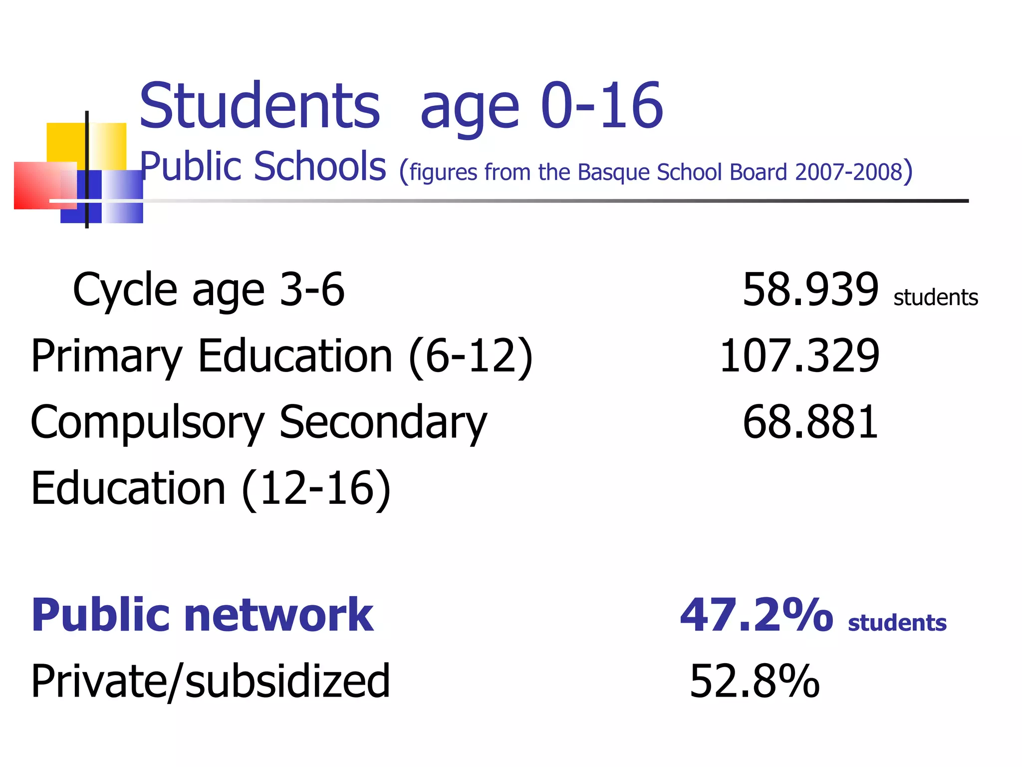 Students  age 0-16  Public Schools  ( figures from the Basque School Board 2007-2008 ) Cycle age 3-6  58.939  students Primary Education (6-12)  107.329 Compulsory Secondary  68.881 Education (12-16)  Public network  47.2%  students Private/subsidized  52.8% 