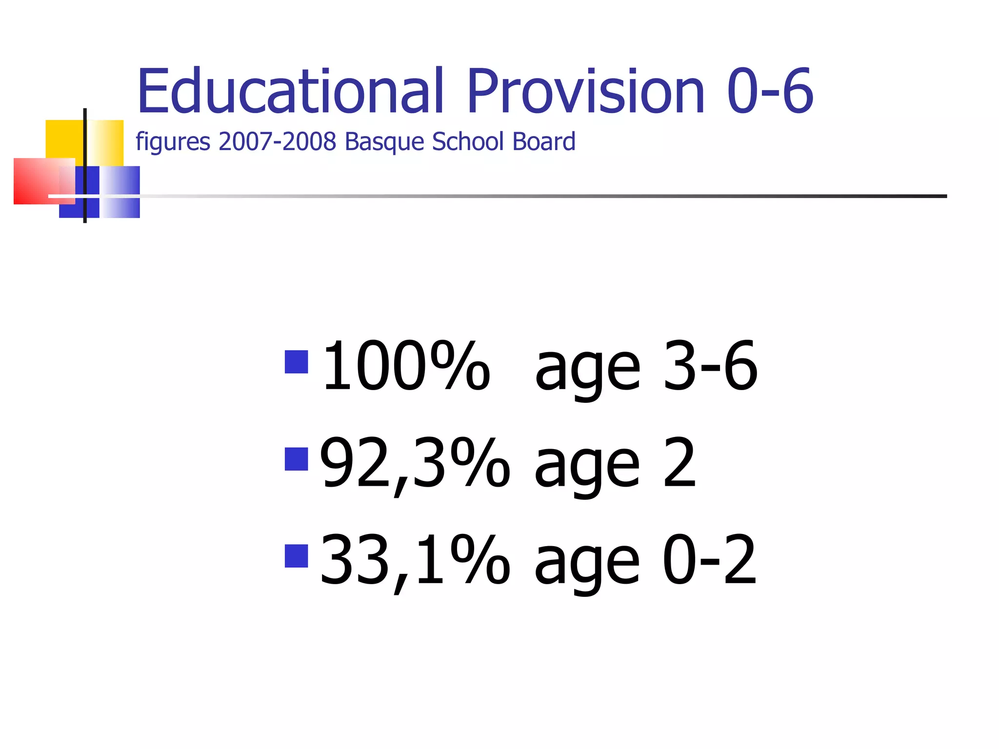 Educational Provision 0-6 figures 2007-2008 Basque School Board 100%  age 3-6  92,3% age 2 33,1% age 0-2 