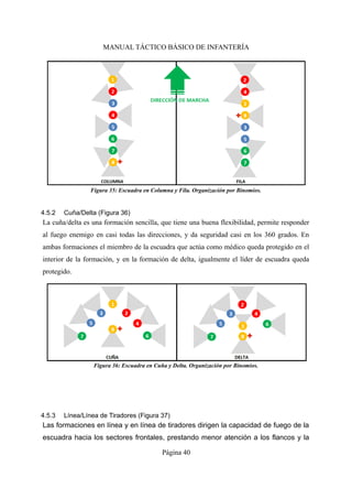 MANUAL TÁCTICO BÁSICO DE INFANTERÍA
4.5.2 Cuña/Delta (Figura 36)
La cuña/delta es una formación sencilla, que tiene una buena flexibilidad, permite responder
al fuego enemigo en casi todas las direcciones, y da seguridad casi en los 360 grados. En
ambas formaciones el miembro de la escuadra que actúa como médico queda protegido en el
interior de la formación, y en la formación de delta, igualmente el líder de escuadra queda
protegido.
4.5.3 Línea/Línea de Tiradores (Figura 37)
Las formaciones en línea y en línea de tiradores dirigen la capacidad de fuego de la
escuadra hacia los sectores frontales, prestando menor atención a los flancos y la
Página 40
Figura 35: Escuadra en Columna y Fila. Organización por Binomios.
Figura 36: Escuadra en Cuña y Delta. Organización por Binomios.
 