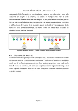 MANUAL TÁCTICO BÁSICO DE INFANTERÍA
retaguardia. Esta formación es complicada de mantener correctamente y pone a la
escuadra en peligro si el enemigo es capaz de flanquearnos. Por lo tanto
únicamente se utiliza cuando se esté seguro de no poder recibir ataques por los
flancos o en su defecto tener los mismos cubiertos, por escuadras aliadas, vehículos
o edificaciones. El médico de la escuadra queda protegido en la retaguardia de la
formación en la formación en línea, y lo mismo ocurre con el líder de la escuadra en
la formación en línea de tiradores.
4.5.4 Diagonal/Escalón (Figura 38)
Las formaciones en diagonal y escalón son de poco uso, y únicamente son adecuadas cuando
necesitamos potenciar el fuego en uno de los flancos. Cuando nos encontremos en posiciones
donde uno de los flancos queda cubierto por algún accidente geográfico, como puede ser la
línea de costa o un acantilado, esta formación nos permite reforzar la potencia de ataque en el
flanco expuesto. También se puede utilizar como parte de una formación con varias escuadras
a nivel de batallón.
Página 41
Figura 37: Escuadra en Línea y Línea de Tiradores. Organización por Binomios.
 