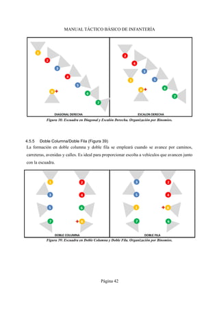 MANUAL TÁCTICO BÁSICO DE INFANTERÍA
4.5.5 Doble Columna/Doble Fila (Figura 39)
La formación en doble columna y doble fila se empleará cuando se avance por caminos,
carreteras, avenidas y calles. Es ideal para proporcionar escolta a vehículos que avancen junto
con la escuadra.
Página 42
Figura 38: Escuadra en Diagonal y Escalón Derecha. Organización por Binomios.
Figura 39: Escuadra en Doble Columna y Doble Fila. Organización por Binomios.
 