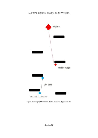 MANUAL TÁCTICO BÁSICO DE INFANTERÍA
Página 54
Figura 56: Fuego y Movimiento. Saltos Sucesivos. Segundo Salto
 