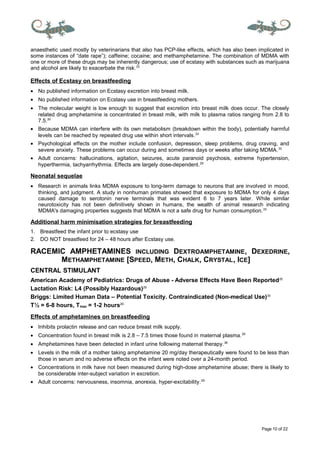 Page 10 of 22
anaesthetic used mostly by veterinarians that also has PCP-like effects, which has also been implicated in
some instances of “date rape”); caffeine; cocaine; and methamphetamine. The combination of MDMA with
one or more of these drugs may be inherently dangerous; use of ecstasy with substances such as marijuana
and alcohol are likely to exacerbate the risk.33
Effects of Ecstasy on breastfeeding
• No published information on Ecstasy excretion into breast milk.
• No published information on Ecstasy use in breastfeeding mothers.
• The molecular weight is low enough to suggest that excretion into breast milk does occur. The closely
related drug amphetamine is concentrated in breast milk, with milk to plasma ratios ranging from 2.8 to
7.5.30
• Because MDMA can interfere with its own metabolism (breakdown within the body), potentially harmful
levels can be reached by repeated drug use within short intervals.33
• Psychological effects on the mother include confusion, depression, sleep problems, drug craving, and
severe anxiety. These problems can occur during and sometimes days or weeks after taking MDMA.33
• Adult concerns: hallucinations, agitation, seizures, acute paranoid psychosis, extreme hypertension,
hyperthermia, tachyarrhythmia. Effects are largely dose-dependent.29
Neonatal sequelae
• Research in animals links MDMA exposure to long-term damage to neurons that are involved in mood,
thinking, and judgment. A study in nonhuman primates showed that exposure to MDMA for only 4 days
caused damage to serotonin nerve terminals that was evident 6 to 7 years later. While similar
neurotoxicity has not been definitively shown in humans, the wealth of animal research indicating
MDMA's damaging properties suggests that MDMA is not a safe drug for human consumption.33
Additional harm minimisation strategies for breastfeeding
1. Breastfeed the infant prior to ecstasy use
2. DO NOT breastfeed for 24 – 48 hours after Ecstasy use.
RACEMIC AMPHETAMINES INCLUDING DEXTROAMPHETAMINE, DEXEDRINE,
METHAMPHETAMINE [SPEED, METH, CHALK, CRYSTAL, ICE]
CENTRAL STIMULANT
American Academy of Pediatrics: Drugs of Abuse - Adverse Effects Have Been Reported20
Lactation Risk: L4 (Possibly Hazardous)29
Briggs: Limited Human Data – Potential Toxicity. Contraindicated (Non-medical Use)30
T½ = 6-8 hours, Tmax = 1-2 hours29
Effects of amphetamines on breastfeeding
• Inhibits prolactin release and can reduce breast milk supply.
• Concentration found in breast milk is 2.8 – 7.5 times those found in maternal plasma.29
• Amphetamines have been detected in infant urine following maternal therapy.36
• Levels in the milk of a mother taking amphetamine 20 mg/day therapeutically were found to be less than
those in serum and no adverse effects on the infant were noted over a 24-month period.
• Concentrations in milk have not been measured during high-dose amphetamine abuse; there is likely to
be considerable inter-subject variation in excretion.
• Adult concerns: nervousness, insomnia, anorexia, hyper-excitability.29
 