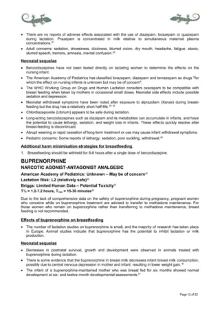 Page 12 of 22
• There are no reports of adverse effects associated with the use of diazepam, lorazepam or quazepam
during lactation. Prazepam is concentrated in milk relative to simultaneous maternal plasma
concentrations.20
• Adult concerns: sedation, drowsiness, dizziness, blurred vision, dry mouth, headache, fatigue, ataxia,
slurred speech, tremors, amnesia, mental confusion.29
Neonatal sequelae
• Benzodiazepines have not been tested directly on lactating women to determine the effects on the
nursing infant.
• The American Academy of Pediatrics has classified lorazepam, diazepam and temazepam as drugs "for
which the effect on nursing infants is unknown but may be of concern".
• The WHO Working Group on Drugs and Human Lactation considers oxazepam to be compatible with
breast feeding when taken by mothers in occasional small doses. Neonatal side effects include possible
sedation and depression.
• Neonatal withdrawal symptoms have been noted after exposure to alprazolam (Xanax) during breast-
feeding but the drug has a relatively short half-life.20, 40
• Chlordiazepoxide (Librium) appears to be safe during lactation.
• Long-acting benzodiazepines such as diazepam and its metabolites can accumulate in infants, and have
the potential to cause lethargy, sedation, and weight loss in infants. These effects quickly resolve after
breast-feeding is discontinued.
• Abrupt weaning or rapid cessation of long-term treatment or use may cause infant withdrawal symptoms.
• Pediatric concerns: Some reports of lethargy, sedation, poor suckling, withdrawal.29
Additional harm minimisation strategies for breastfeeding
1. Breastfeeding should be withheld for 6-8 hours after a single dose of benzodiazepine.
BUPRENORPHINE
NARCOTIC AGONIST-ANTAGONIST ANALGESIC
American Academy of Pediatrics: Unknown – May be of concern20
Lactation Risk: L2 (relatively safe)29
Briggs: Limited Human Data – Potential Toxicity30
T½ = 1.2-7.2 hours, Tmax = 15-30 minutes29
Due to the lack of comprehensive data on the safety of buprenorphine during pregnancy, pregnant women
who conceive while on buprenorphine treatment are advised to transfer to methadone maintenance. For
those women who remain on buprenorphine rather than transferring to methadone maintenance, breast
feeding is not recommended.
Effects of buprenorphine on breastfeeding
• The number of lactation studies on buprenorphine is small, and the majority of research has taken place
in Europe. Animal studies indicate that buprenorphine has the potential to inhibit lactation or milk
production.
Neonatal sequelae
• Decreases in postnatal survival, growth and development were observed in animals treated with
buprenorphine during lactation.
• There is some evidence that the buprenorphine in breast milk decreases infant breast milk consumption,
possibly due to central nervous depression in mother and infant, resulting in lower weight gain.30
• The infant of a buprenorphine-maintained mother who was breast fed for six months showed normal
development at six- and twelve-month developmental assessments.41
 