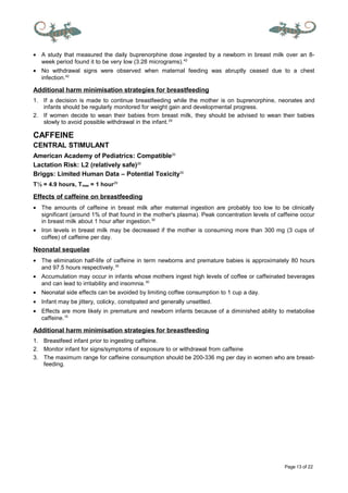 Page 13 of 22
• A study that measured the daily buprenorphine dose ingested by a newborn in breast milk over an 8-
week period found it to be very low (3.28 micrograms).42
• No withdrawal signs were observed when maternal feeding was abruptly ceased due to a chest
infection.42
Additional harm minimisation strategies for breastfeeding
1. If a decision is made to continue breastfeeding while the mother is on buprenorphine, neonates and
infants should be regularly monitored for weight gain and developmental progress.
2. If women decide to wean their babies from breast milk, they should be advised to wean their babies
slowly to avoid possible withdrawal in the infant.29
CAFFEINE
CENTRAL STIMULANT
American Academy of Pediatrics: Compatible20
Lactation Risk: L2 (relatively safe)29
Briggs: Limited Human Data – Potential Toxicity30
T½ = 4.9 hours, Tmax = 1 hour29
Effects of caffeine on breastfeeding
• The amounts of caffeine in breast milk after maternal ingestion are probably too low to be clinically
significant (around 1% of that found in the mother's plasma). Peak concentration levels of caffeine occur
in breast milk about 1 hour after ingestion.30
• Iron levels in breast milk may be decreased if the mother is consuming more than 300 mg (3 cups of
coffee) of caffeine per day.
Neonatal sequelae
• The elimination half-life of caffeine in term newborns and premature babies is approximately 80 hours
and 97.5 hours respectively.30
• Accumulation may occur in infants whose mothers ingest high levels of coffee or caffeinated beverages
and can lead to irritability and insomnia.30
• Neonatal side effects can be avoided by limiting coffee consumption to 1 cup a day.
• Infant may be jittery, colicky, constipated and generally unsettled.
• Effects are more likely in premature and newborn infants because of a diminished ability to metabolise
caffeine.15
Additional harm minimisation strategies for breastfeeding
1. Breastfeed infant prior to ingesting caffeine.
2. Monitor infant for signs/symptoms of exposure to or withdrawal from caffeine
3. The maximum range for caffeine consumption should be 200-336 mg per day in women who are breast-
feeding.
 